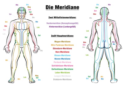 Shiatsu - Akupressur beim Physioteam in Herdecke